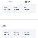 팔영산자연휴양림주차장 이미지