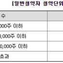 카프파트너스 이미지