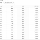 도계버스터미널 이미지