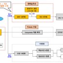 디앤티솔루션