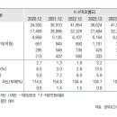 엠캐피탈 이미지
