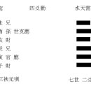 Re: 택천쾌괘 사효 수천수괘 이미지