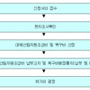 각산지 이미지