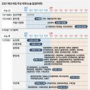 2021학년도 대학별 입시 논술 면접 일정 변경사항(8월31일기준) 이미지