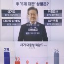 미리 보는 &#39;조기 대선&#39; ... 선거컨설팅 회사 대표의 예측 이미지