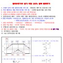 디씨아이텍 이미지