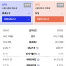 삼성아파트 이미지