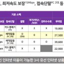 포스넷 이미지