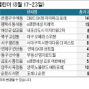 전국산업개발(주) 한국경제
