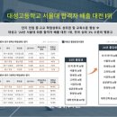 선화초교병설 이미지