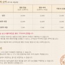 계절밥상 평택점 이미지