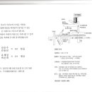 형곡 힘찬청운태권도장 이미지