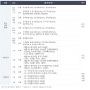 인천전산회계학원 개개인 수준에 맞춰 대비해요