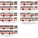1980~90년대 경남 양산군-＞양산시 시내농어촌버스 이미지