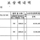 누구나 꿈꾸는 토지보상 이야기 이미지