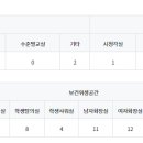 상동중학교 이미지