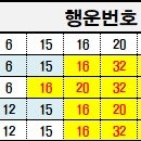 ***로또 제1223회 5주간 당첨번호*** 이미지
