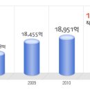 농심 공채정보ㅣ[농심] 2012년 하반기 공개채용 요점정리를 확인하세요!!!! 이미지