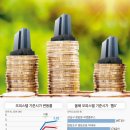 시가로 이미지