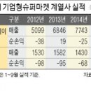 에스엠(SM)마트 이미지