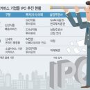 [마켓인]이커머스 IPO &#39;병목현상&#39;…계산기 두들기는 증권사들 이미지