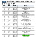 한솔광학 | 기사 필기 여러 종목 응시 후기