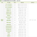 요가(어르신반) 이미지