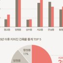 은혜문구;서점