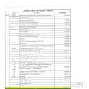 2025년 7월 착공 예정 항후 일정 및 필요금액 이미지