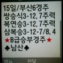 2013年12月15日(일)서울,부산 승부경주및 일반경주 SMS전송및 적중비적중 인증샷 입니다. 이미지