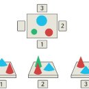 아동수학지도 이미지