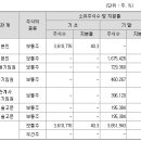 주식회사 트러스트키