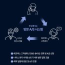 구로하우비 | 에코백스 as접수하는 방법, 바퀴를 확인해주세요?