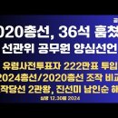 2020총선, 36석 도둑질(지역구만)/2024총선 53석 절도/부정선거 전모 드러나/모두동일 조작방법 활용...12.30월 공병호TV 이미지