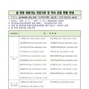 거창약국 이미지