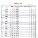 청주KS 이미지