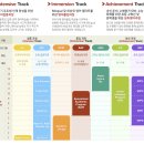 [서강 SLP] - 🚦영유 어디로 보낼까 고민하는 엄마들을 위한 총정리 4