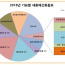 연천배수펌프장 이미지