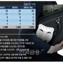 한금 이미지
