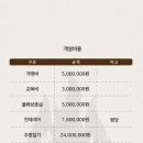 (주)빅스타푸드 이미지