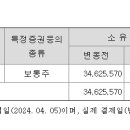 한미반도체 회장님 또 자사주 매수 이미지