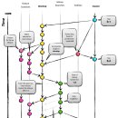 Git workflow 이미지