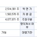 씨아이씨티 네이버블로그