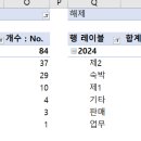 솔고개모텔 네이버블로그