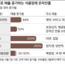 CS기획