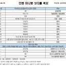 일루와 PC방 이미지