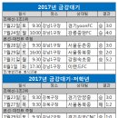 금강대기 결승전 고학년/저학년 진출 이미지