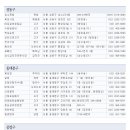 명동명가 네이버블로그