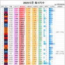 이글농장 | 대낮에 펼쳐진 불펜 주최 불꽃놀이 - 260411 한화 vs 기아 경기 직관 후기