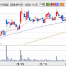 한국화장품제조-----------수급에 기초한 철저 주가전망 이미지
